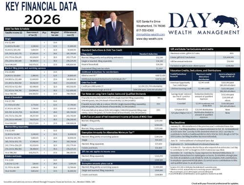 2026 Key Financial Data