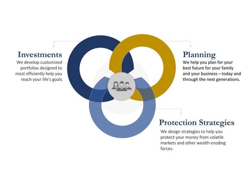 Our Services