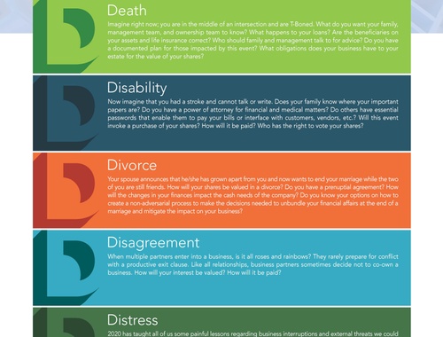 The 5 D's