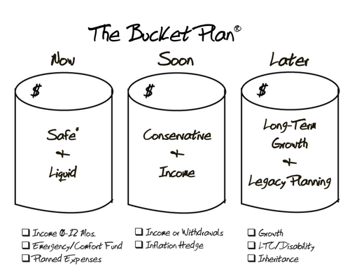 The Bucket Plan<br/>