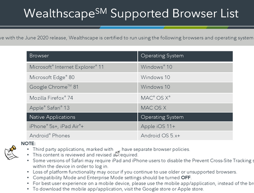 Wealthscape Supported Browser List