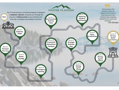 Your Business Exit Journey: A 12-Month Master Plan for Reno-Tahoe Entrepreneurs