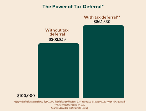 Attorney Fee Structures
