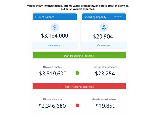 Income Guardrail System 