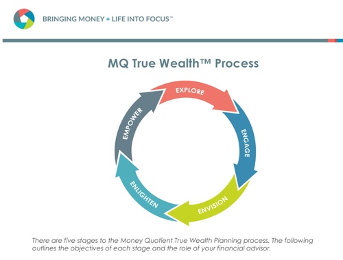 True Wealth Planning Processs