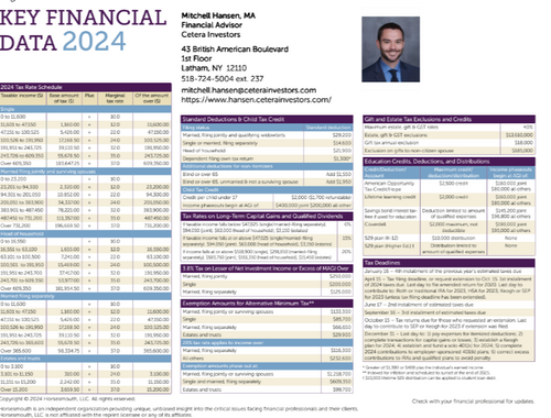 Financial key Data