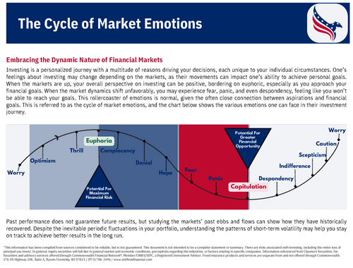 Our Favorite Charts
