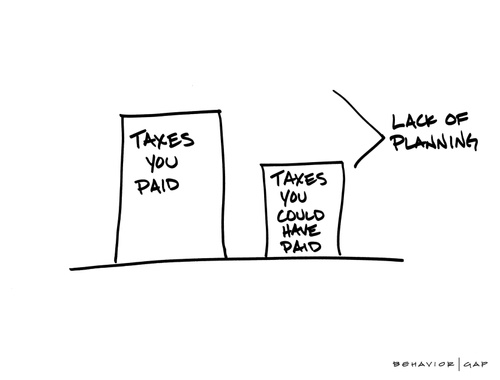 Our Process