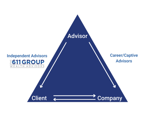 We are Independent Fiduciaries