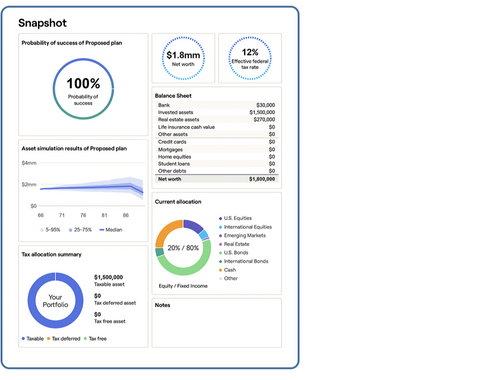 Instantly understand your financial health