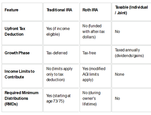 Saving is Easy, Withdrawing is Hard