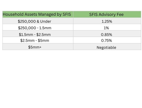SFIS Advisory Fee