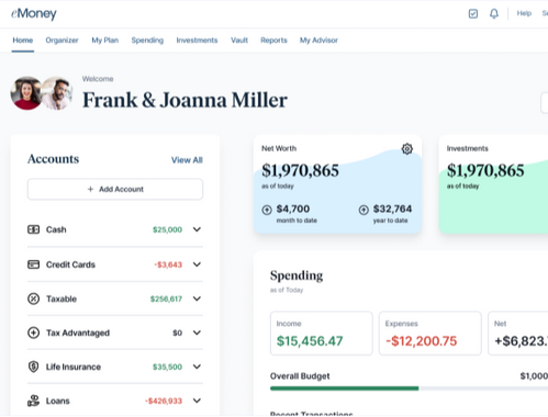 Where Do You Stand Financially?