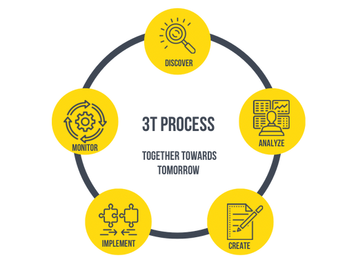3T Process