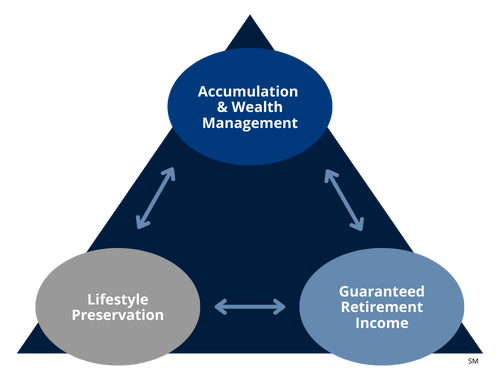 A Solid Foundation for Your Financial Future
