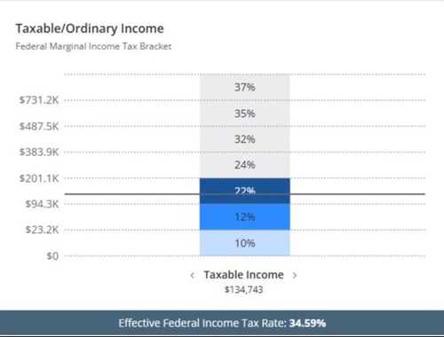 Marginal Tax Rate