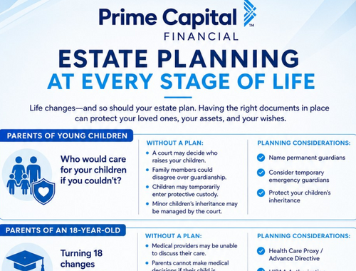 Estate Planning at Every Stage of Life