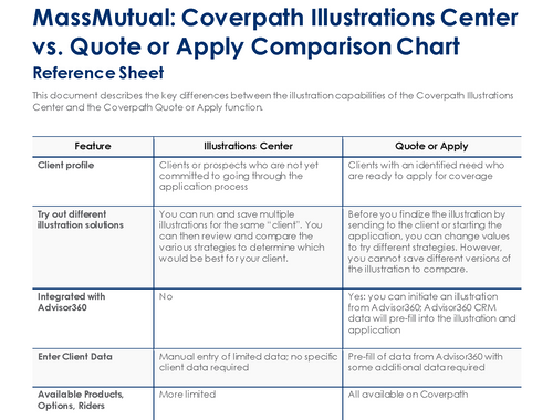 Coverpath Illustrations Center vs. Quote or Apply Comparison Chart
