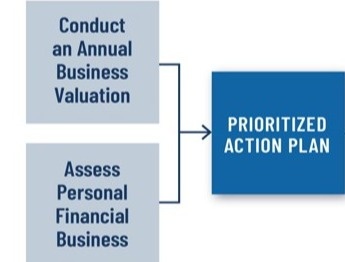 What We Do in Discover Phase: