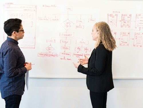 BUILDING A BUSINESS TRANSITION PLAN