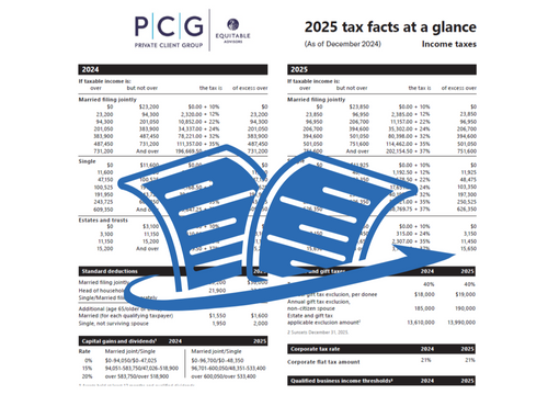 2026 Tax Facts