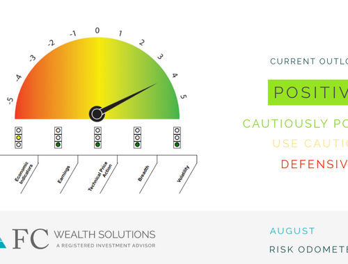 2026 | August Risk <br/>Odometer