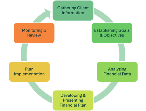 Tesserae Planning Process