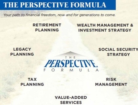 The Perspective Formula: Your Blueprint for Building Towards Financial Freedom