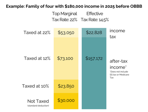 Tax Planning