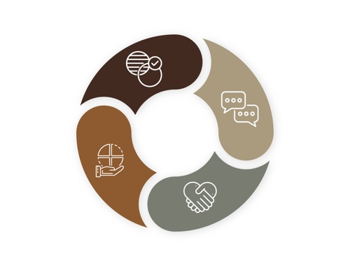 Why Fundamental Wealth Partners<br/>