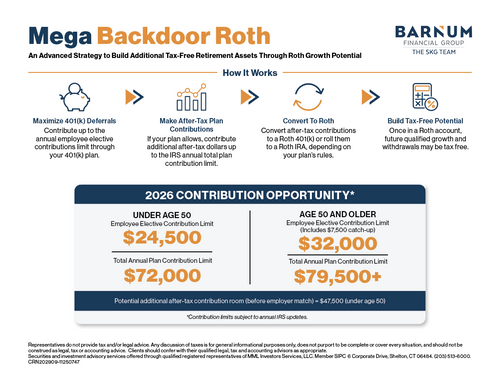 Mega Backdoor Roth