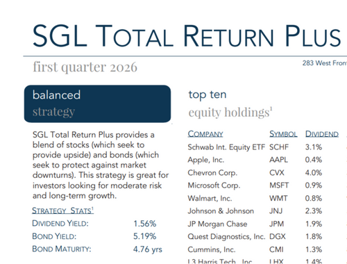 Total Return Plus