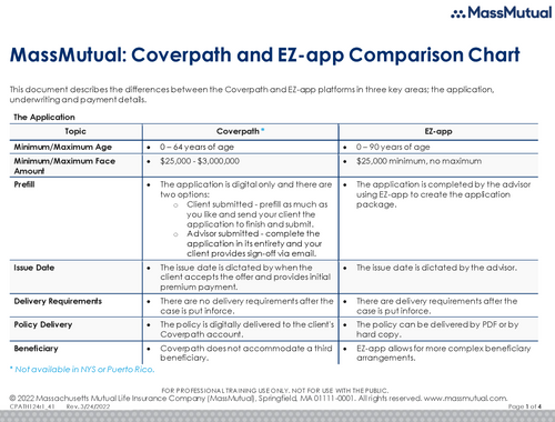 Coverpath and EZ-app Comparison Chart