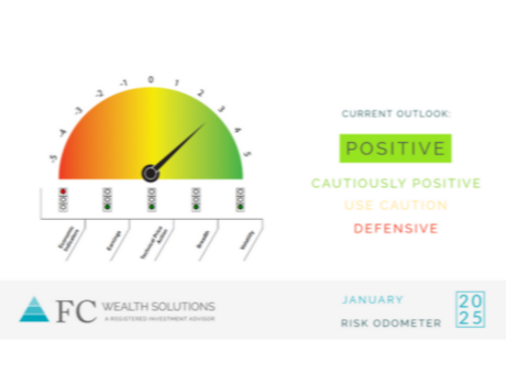 2025 | February Risk Odometer