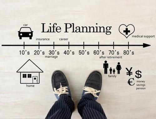 Planning Through the Decades