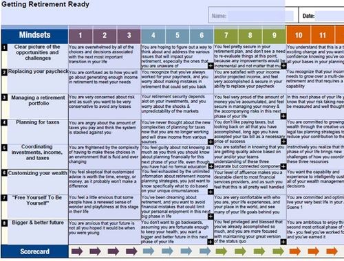 Our Retirement Ready Scorecard
