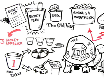 Our Bucket Plan Philosophy