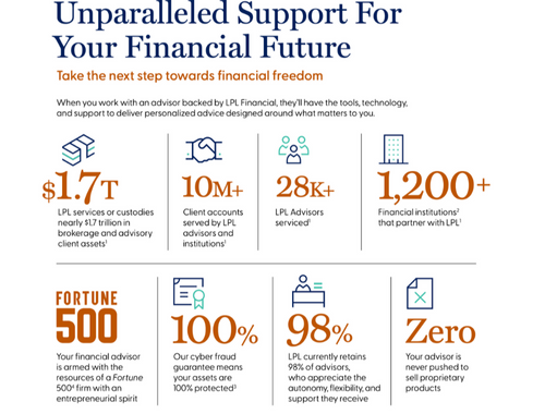More on LPL Financial