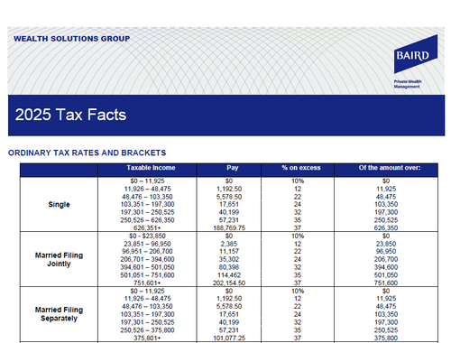 2025 Tax Facts