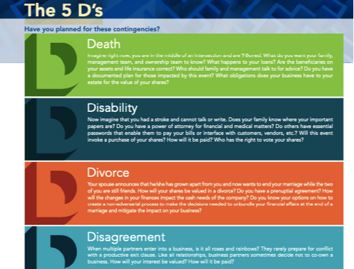 Are You Prepared for the 5 D's?