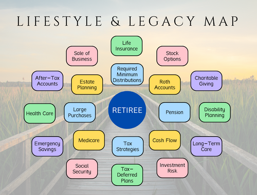 Where Does Your Financial Life Need Work?