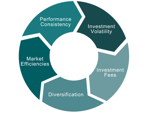 Investment Strategy & Market Expertise