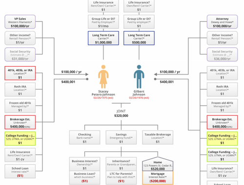 Asset-Map® Visual Planning Tool