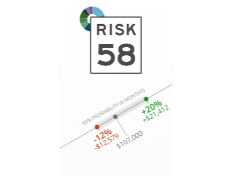 Align Your Portfolio to Match