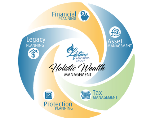 The Five Pillars of Holistic Wealth Management