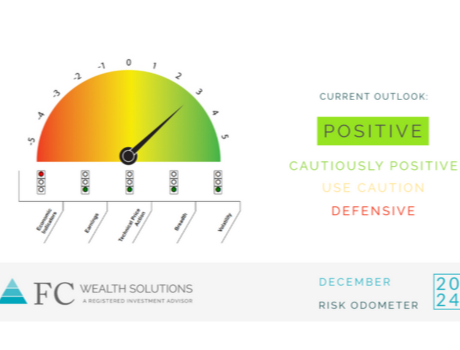 2024 | December Risk Odometer