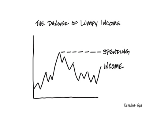 Financial Planning questions sound like…