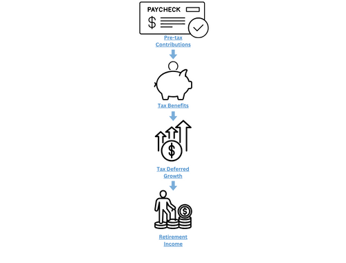 Here’s how it works in plain English: