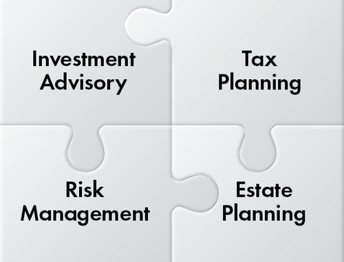 Our Comprehensive Financial Planning Process