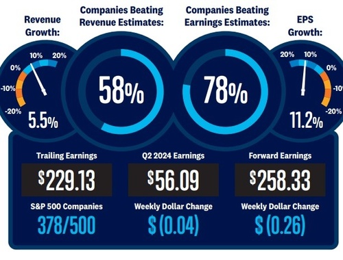 Market Volatility & Economic Update
